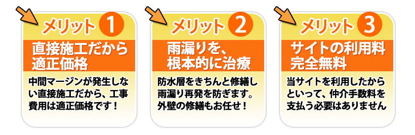 直接施工だから適正価格、雨漏りを、根本的に治療、サイトの利用料完全無料