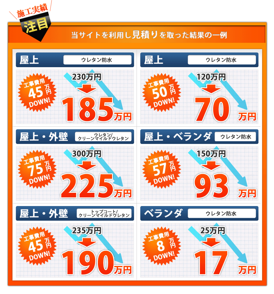 当サイトを利用し、見積りを取った結果