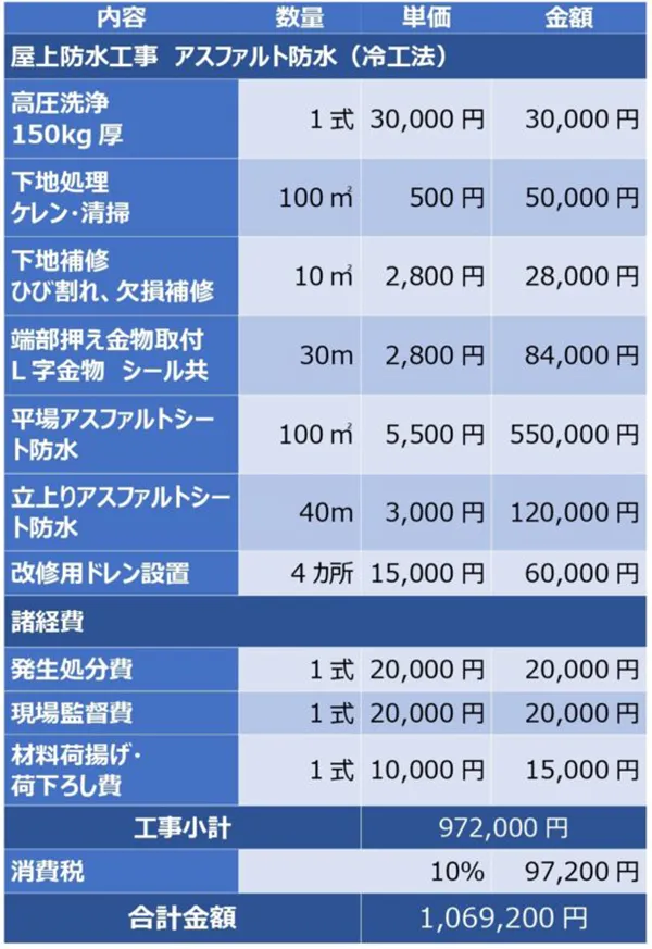 アスファルトシート防水（冷工法）