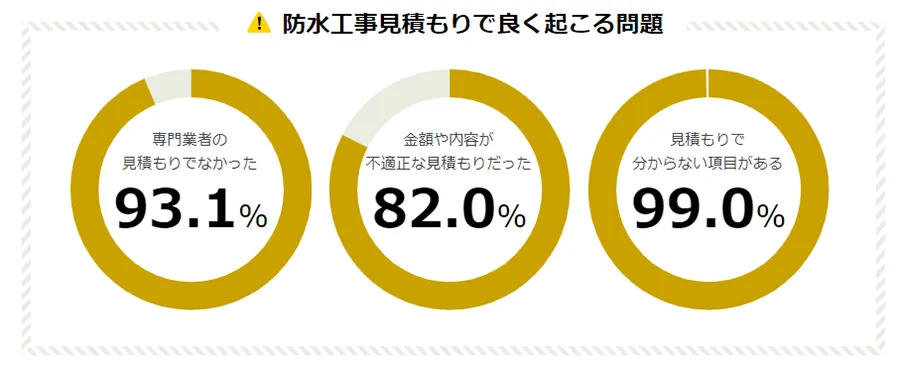 防水工事の見積もりで起こる問題