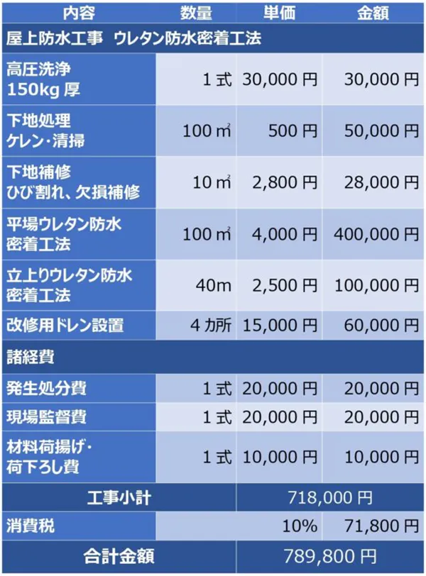 ウレタン防水密着工法