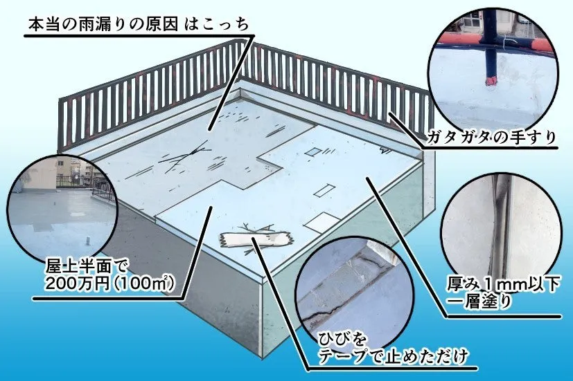 手抜きの屋上防水工事